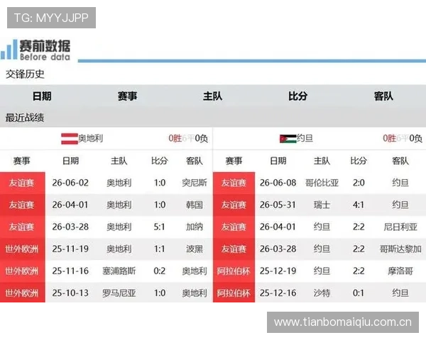 世界杯奥地利对阵约旦锋线对比分析:两队前锋实力与战术特点全面解析 世界杯奥地利对阵约旦锋线对比分析:两队前锋实力与战术特点全面解析