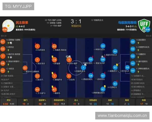 世界杯民主刚果与乌兹别克斯坦比赛胜负统计分析谁占优势 世界杯民主刚果与乌兹别克斯坦比赛胜负统计分析谁占优势