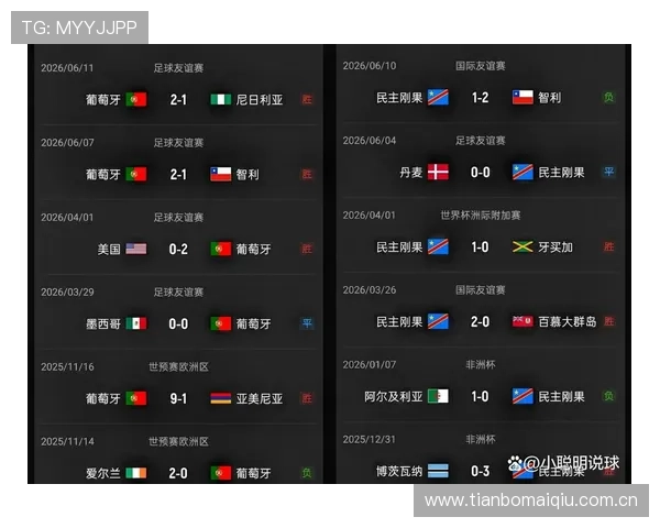 世界杯葡萄牙对民主刚果比赛赔率详解及赛前球队状态分析 世界杯葡萄牙对民主刚果比赛赔率详解及赛前球队状态分析